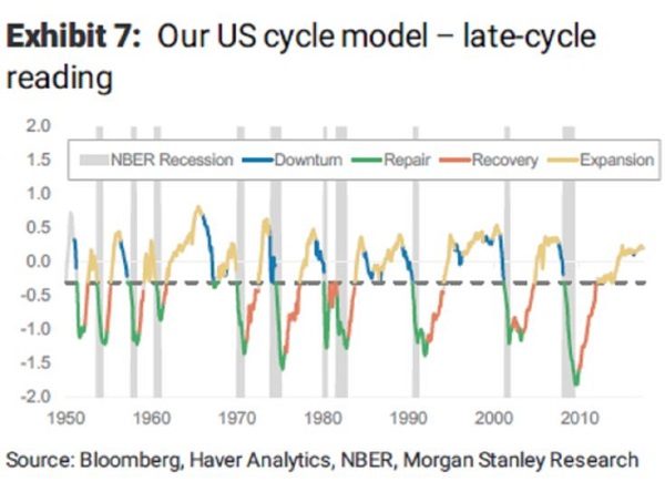Click to enlarge cycles