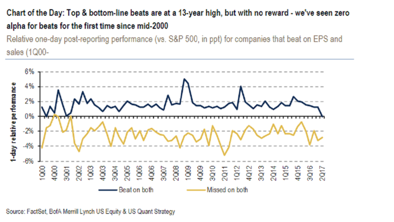 Click to enlarge financial graph