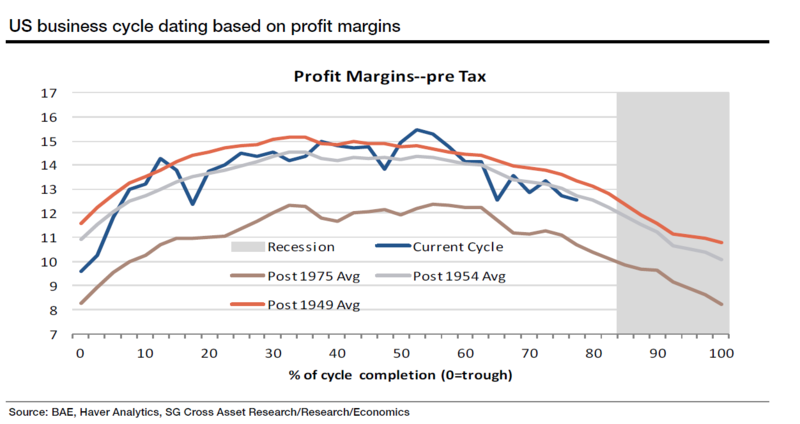 Click to enlarge profit margins