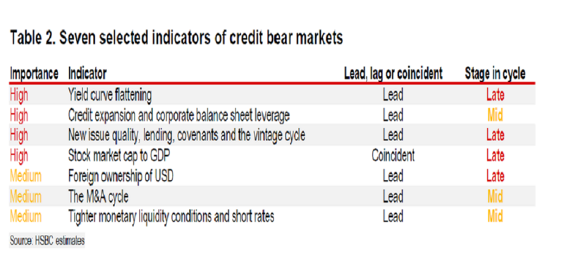 Click to enlarge bear markets