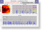 Thermal signal from Reventador showing continuous activity with peaks in late June / early July