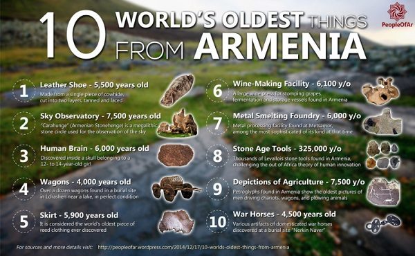 Armenia