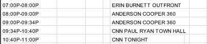 Click to enlarge Nielsen Ratings Raw Data CNN Prime Time Monday Aug. 21, 2017
