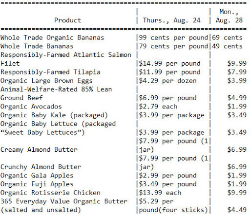 New Whole Foods prices