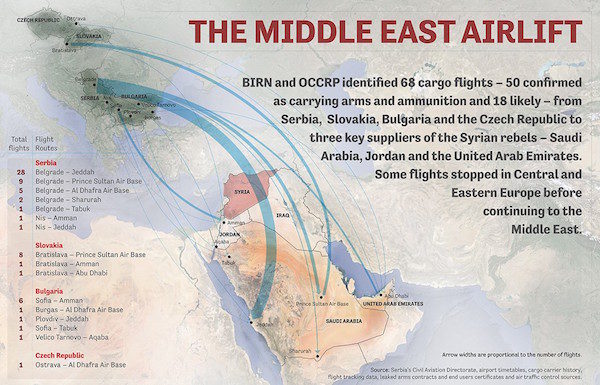 middle east airlift