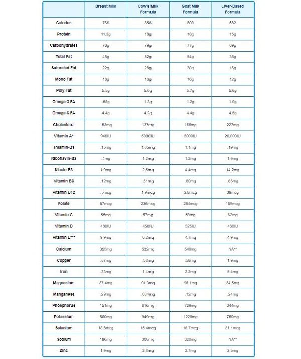Click to enlarge homemade formula nutrition