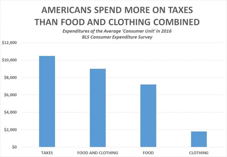american taxes expenditures 2016