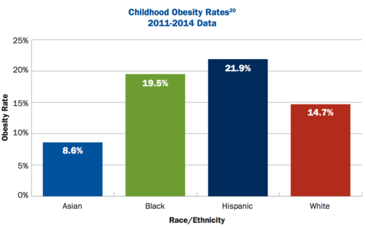Click to enlarge childhood obesity