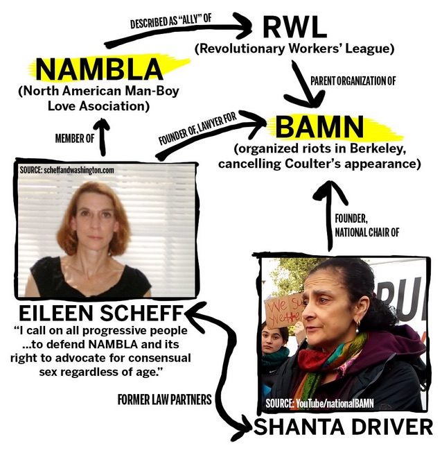 NAMBLA BAMN