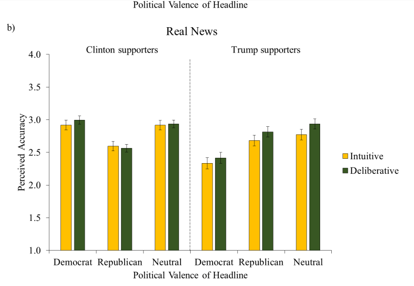 Click to enlarge Fake News Study Graph
