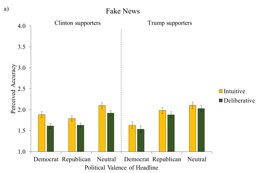 Click to enlarge Fake News Study Graph