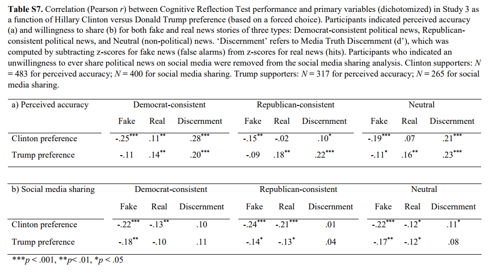 Click to enlarge Fake News Study Statistics