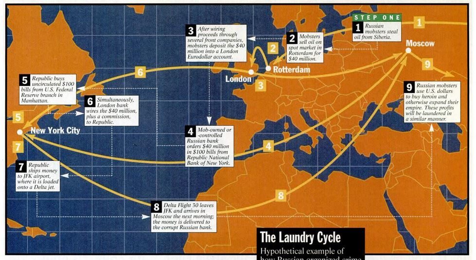 Click to enlarge money laundering russia