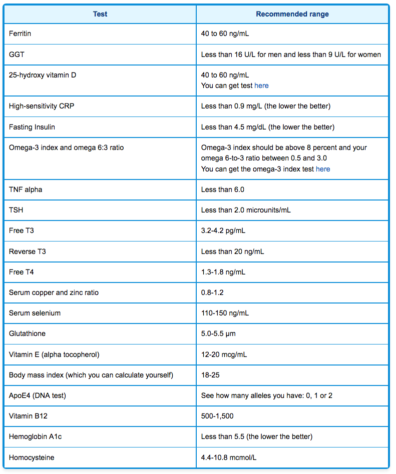 Click to enlarge Alzheimer's screening tests