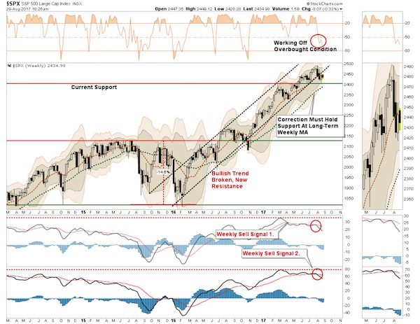 SP 500