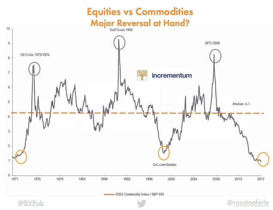 EquitiesVs