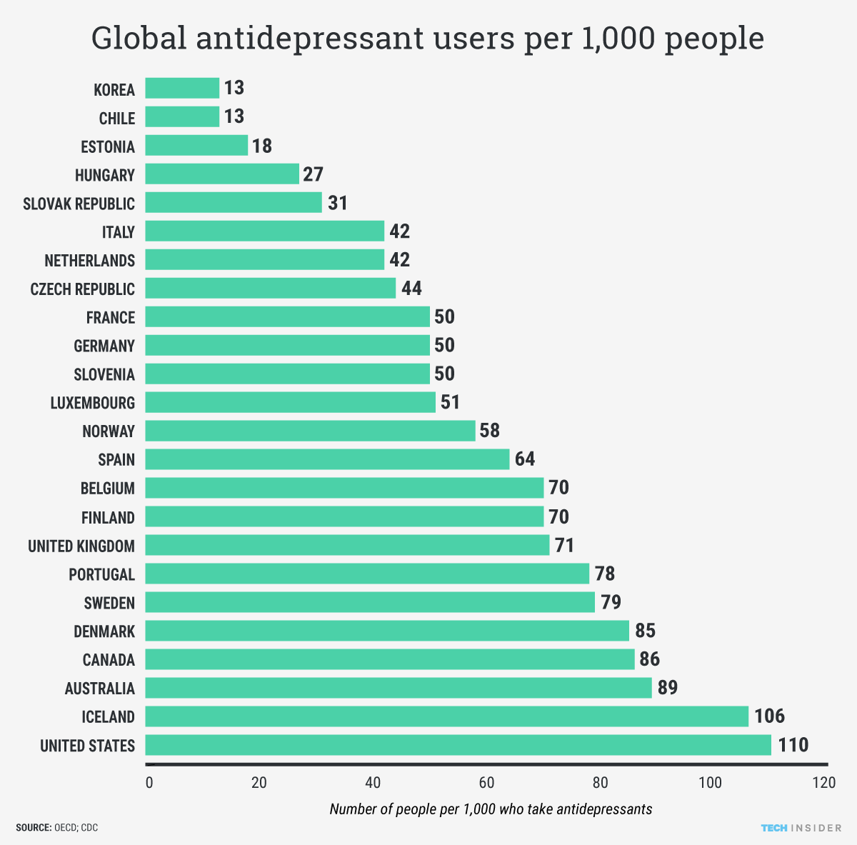 Click to enlarge antidepressant graph