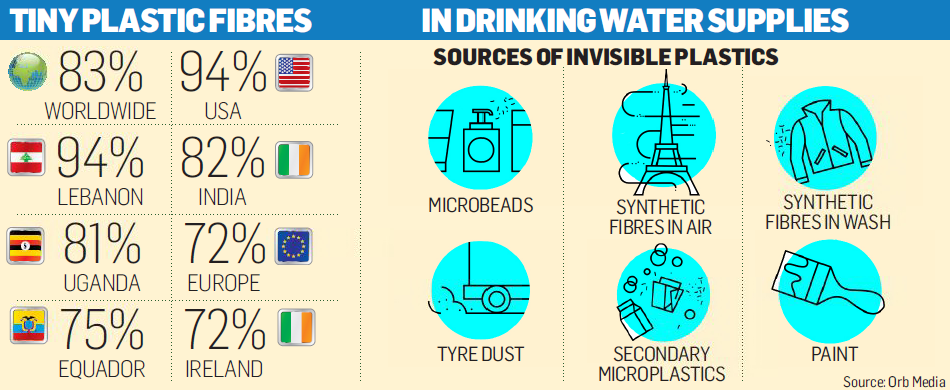microplastics in tap water