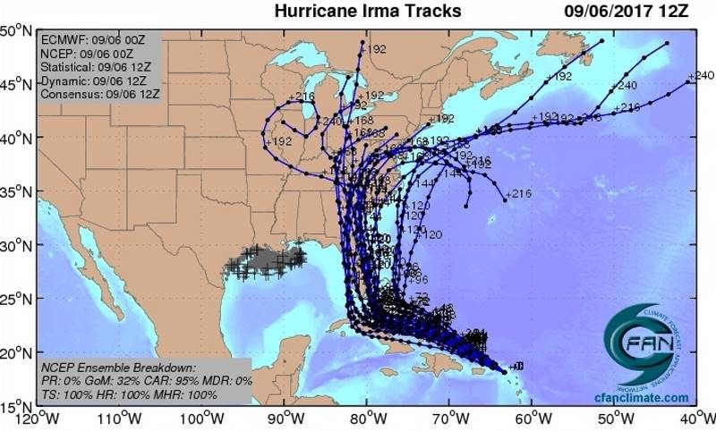 Irma hurricane track