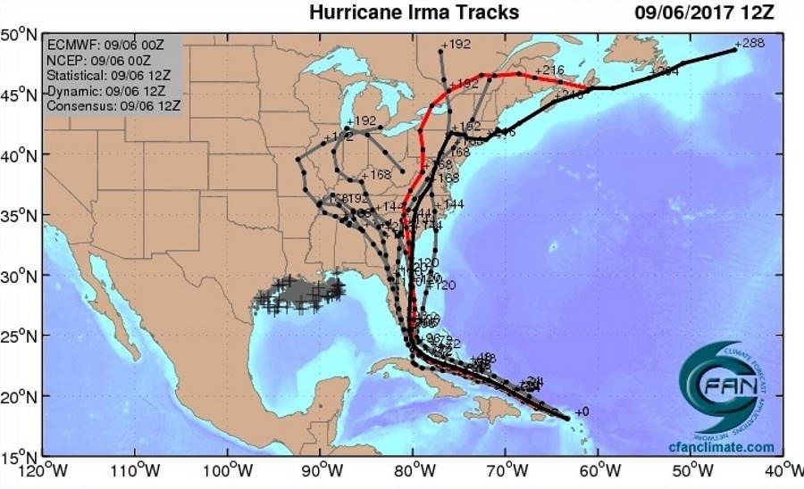 Irma track forcast
