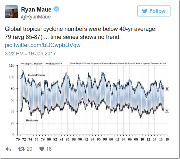 irma global warming