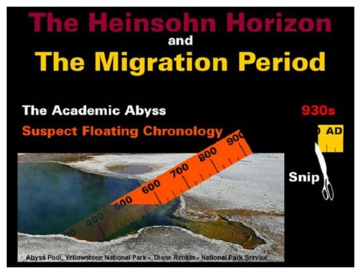 The Heinsohn Horizon