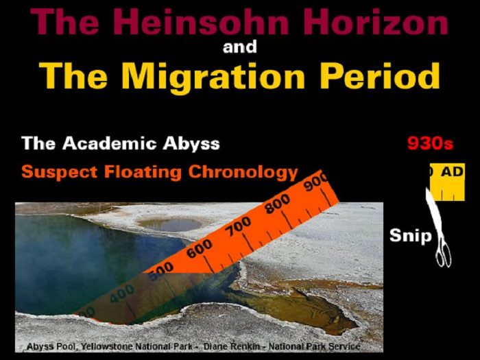 The Heinsohn Horizon