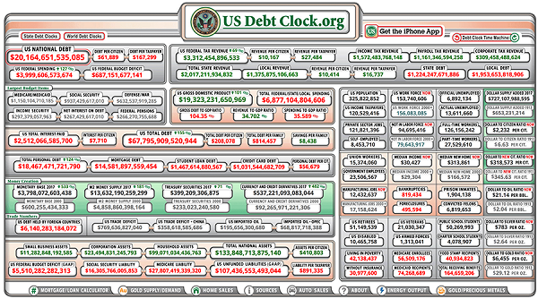 US debt chart