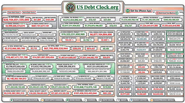 Click to enlarge US debt chart