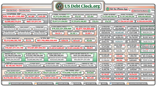 US debt chart