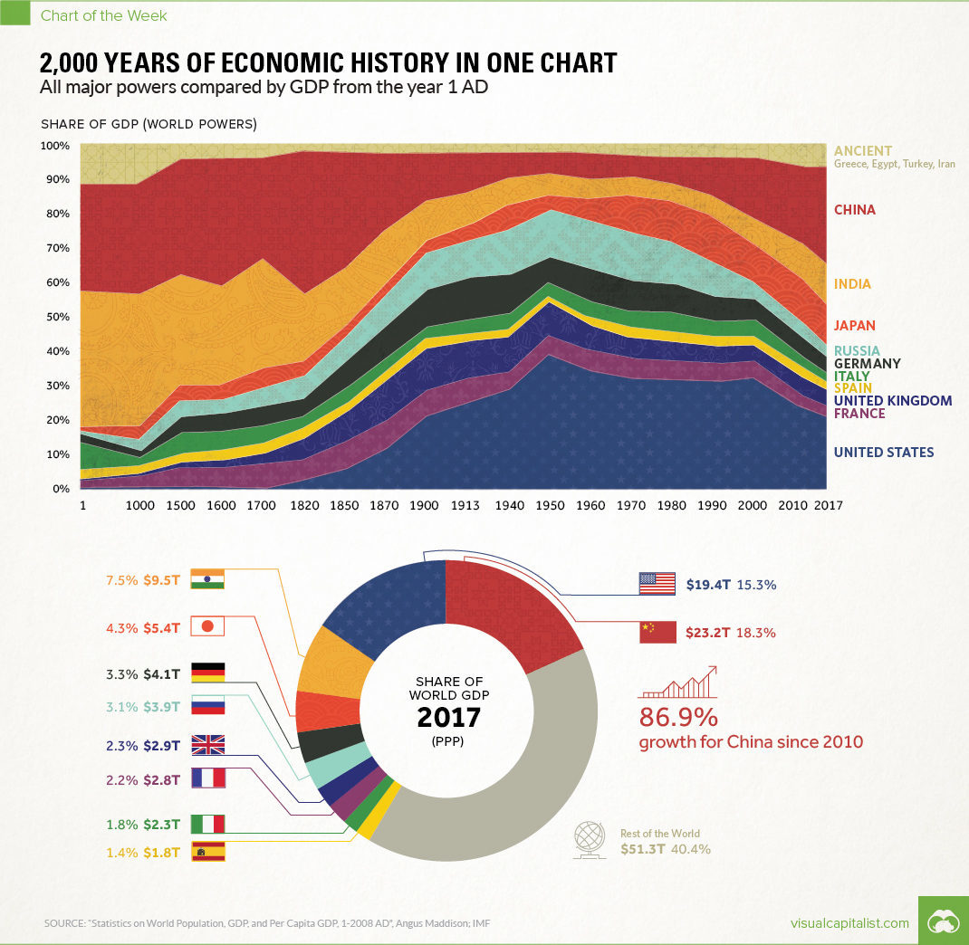 Overlake One Chart Login