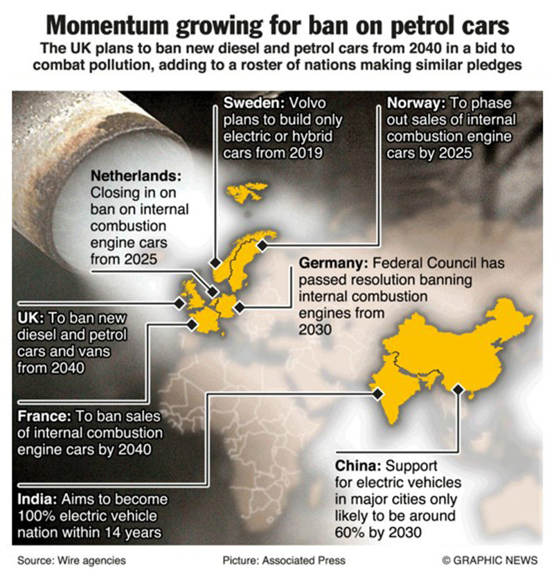 Car Ban