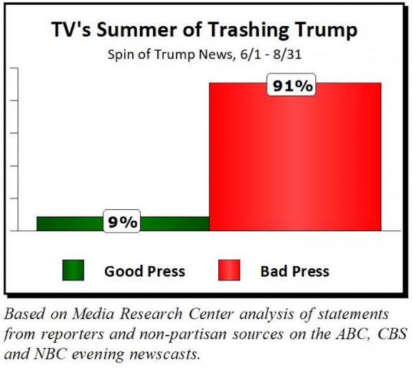 Click to enlarge Trashing Trump