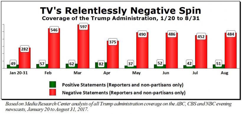 Click to enlarge negative spin
