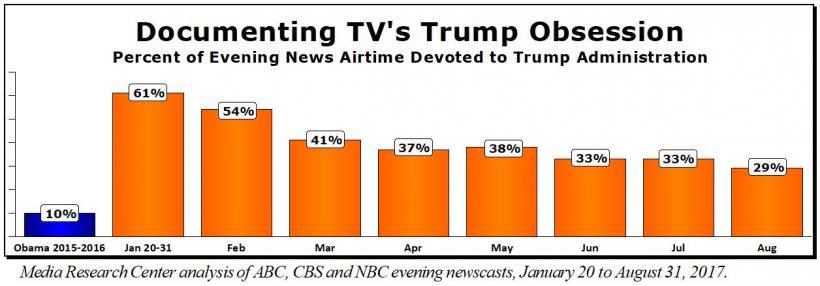 Click to enlarge Trump obsession