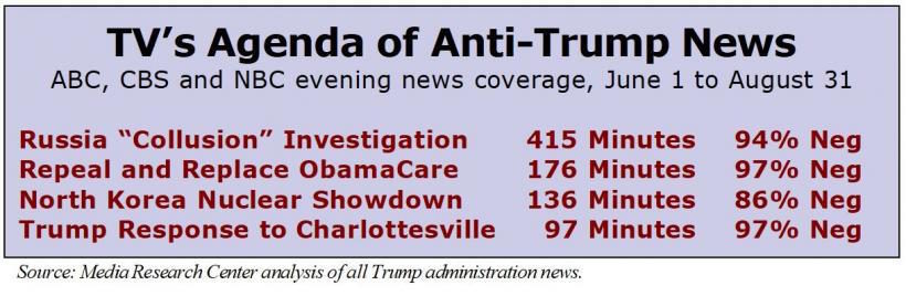 Click to enlarge anti-Trump news