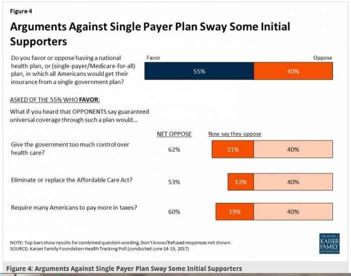 US single-payer healthcare support