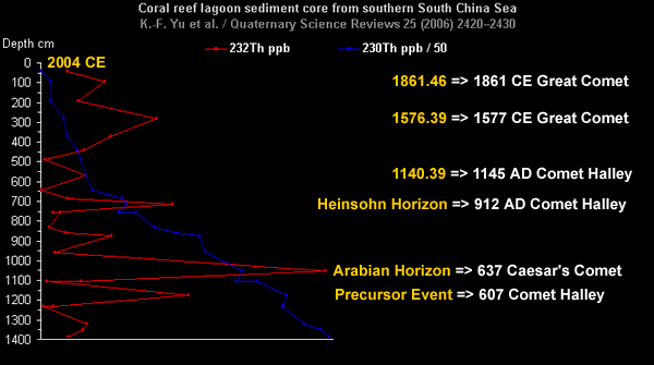 Click to enlarge Coral Reef Sediments