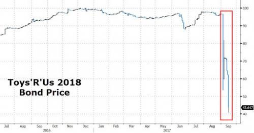 Toys 'r Us bond price