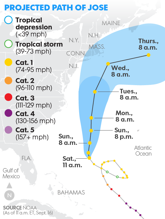 Click to enlarge path hurricane jose
