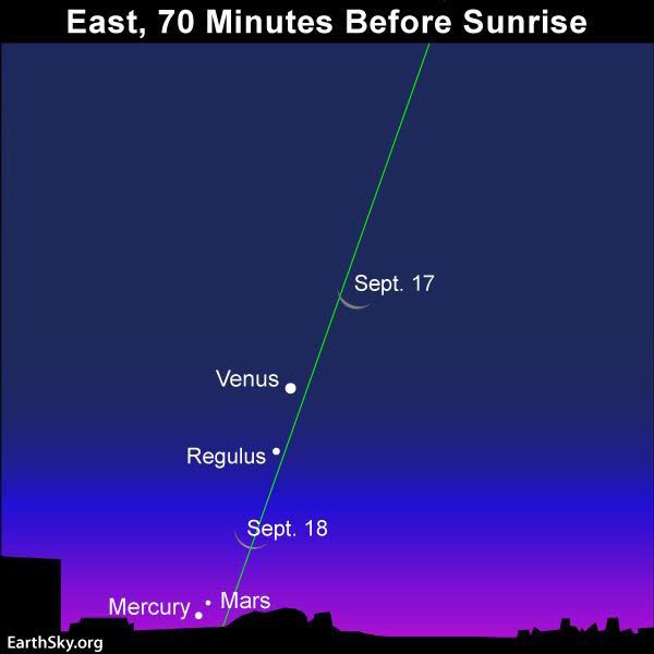 moon occultation