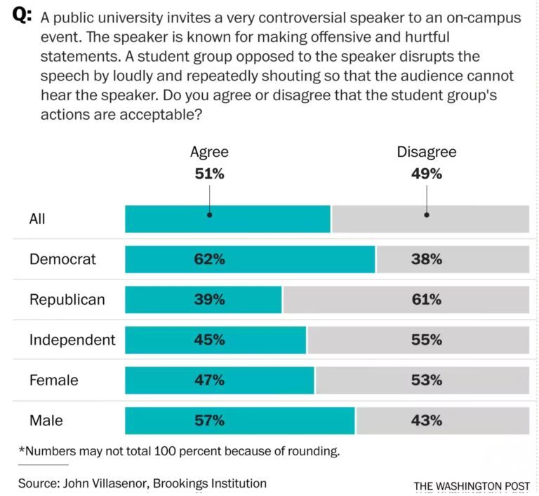 Click to enlarge student poll