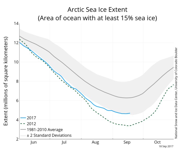 Click to enlarge arctic sea ice