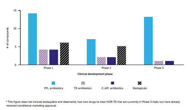 antibiotic drug development
