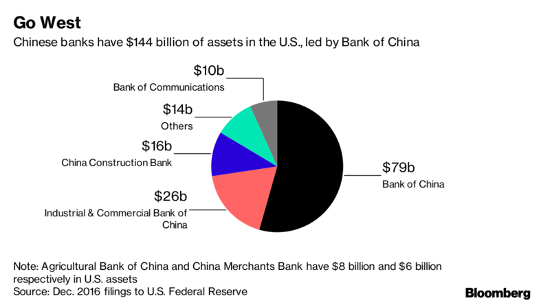 US sanctions Chinese assets in US