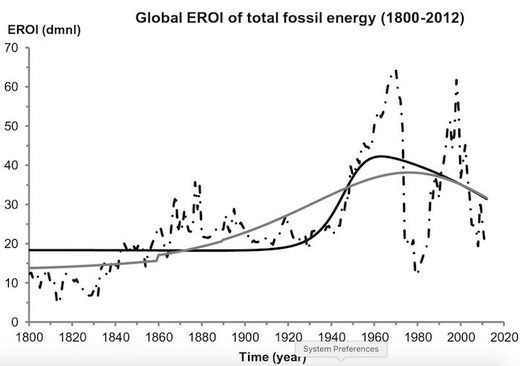 EROI chart 3