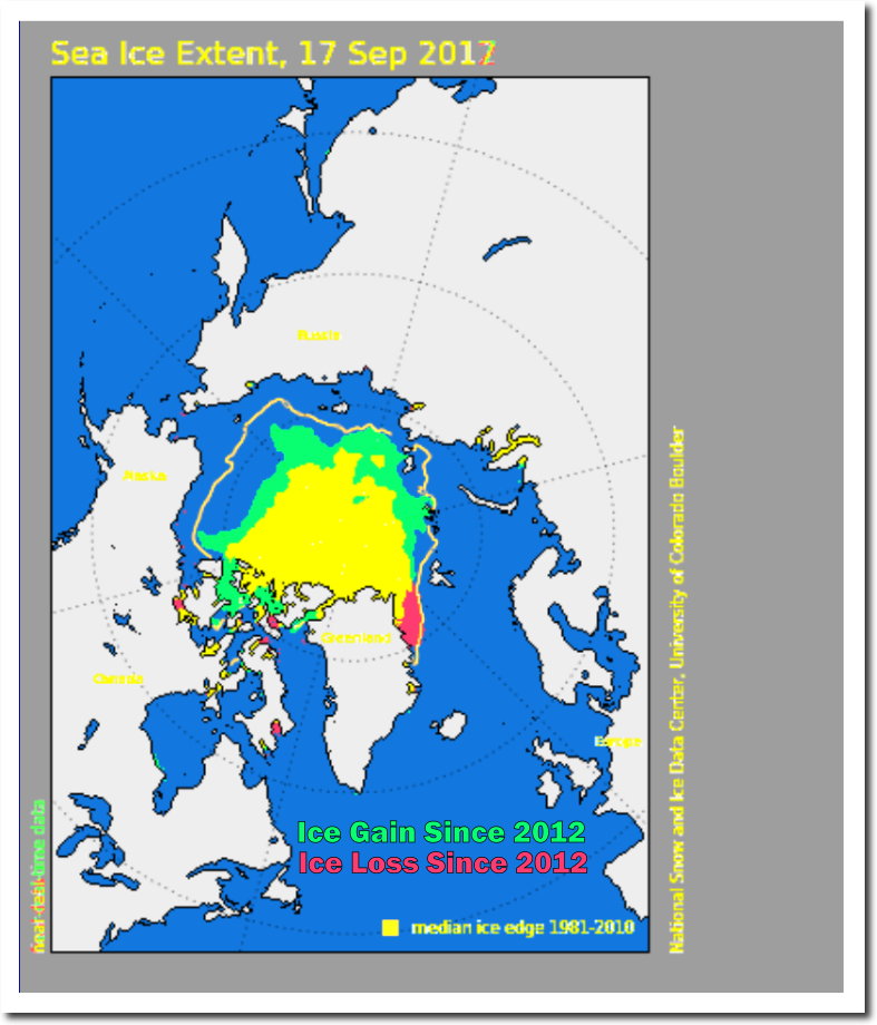 Ice gain loss arctic