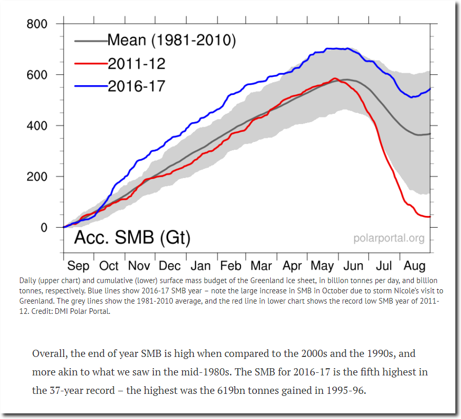 greenland ice cover