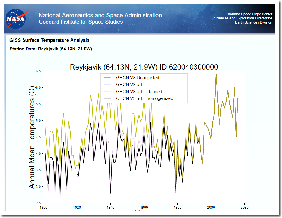 Click to enlarge Reykjavik surface temperatures