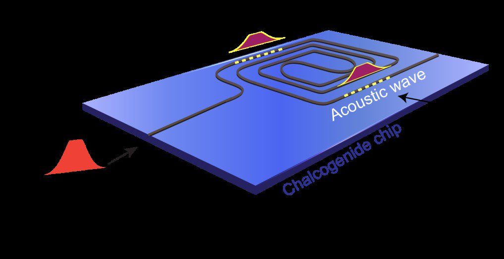 Click to enlarge light convert to sound chip